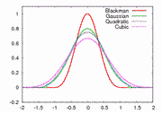 Blackman Gaussian Quadratic Cubic